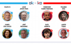 Los OK y KO del jueves, 3 de septiembre de 2026