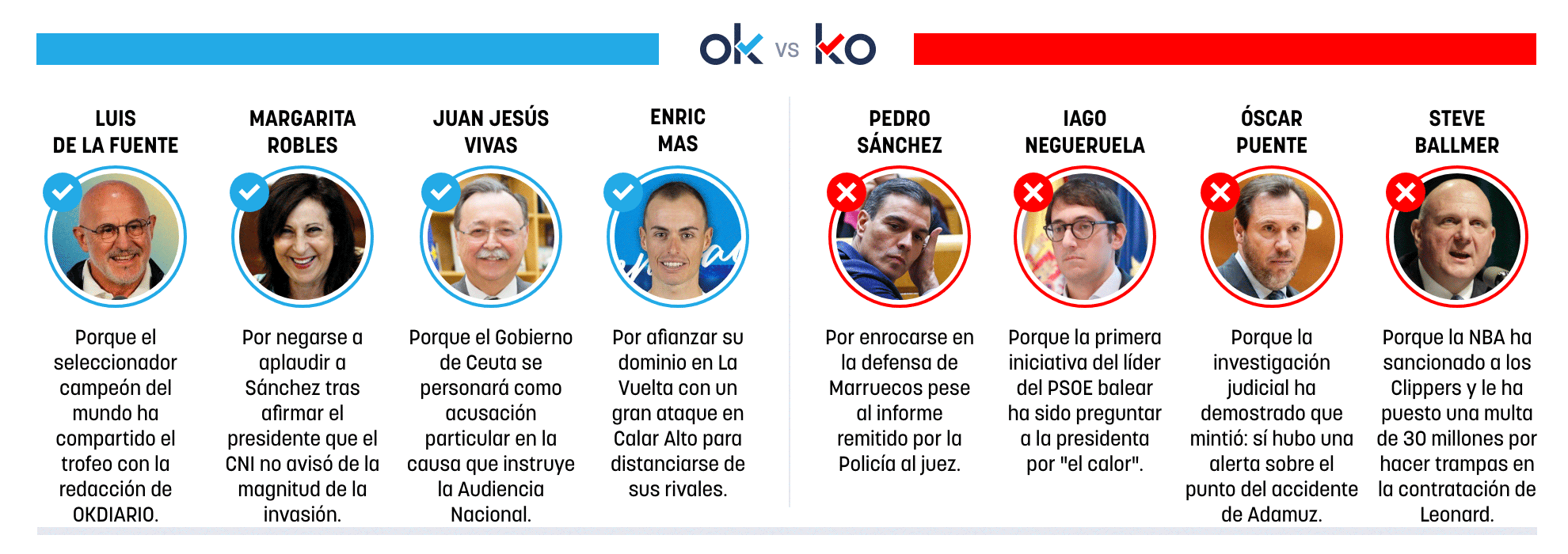Los OK y KO del viernes, 4 de septiembre de 2026