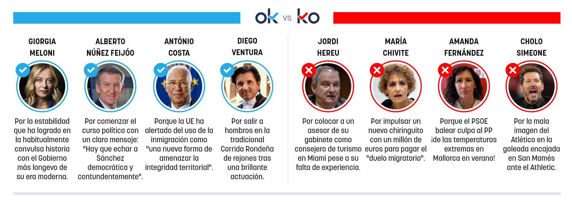 Los OK y KO del domingo, 6 de septiembre de 2026