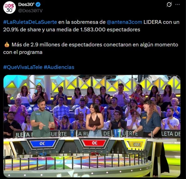 Audiencia de La Ruleta de la suerte (Dos30'/X).