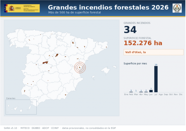 interactivo incendios miteco