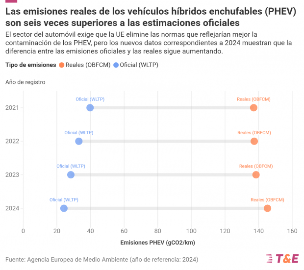 emisiones híbridos