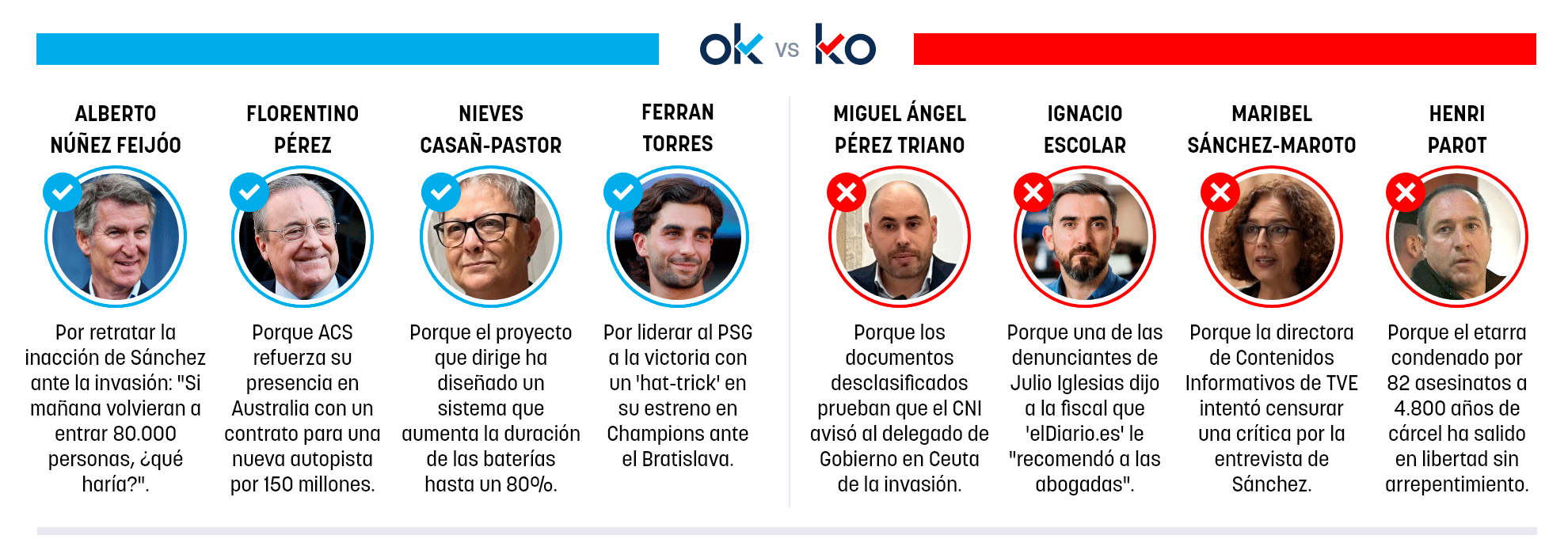 Los OK y KO del jueves, 10 de septiembre de 2026
