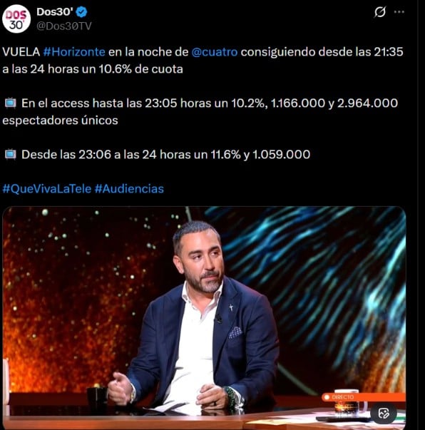 Audiencia de Horizonte (Dos30'/X).