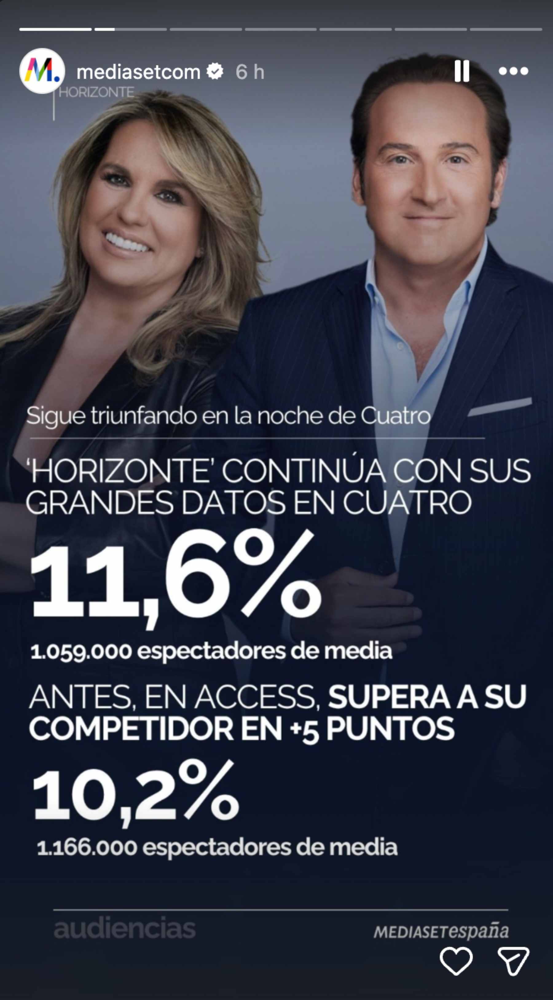 Audiencias del programa 'Horizonte'. (Foto: mediasetcom)