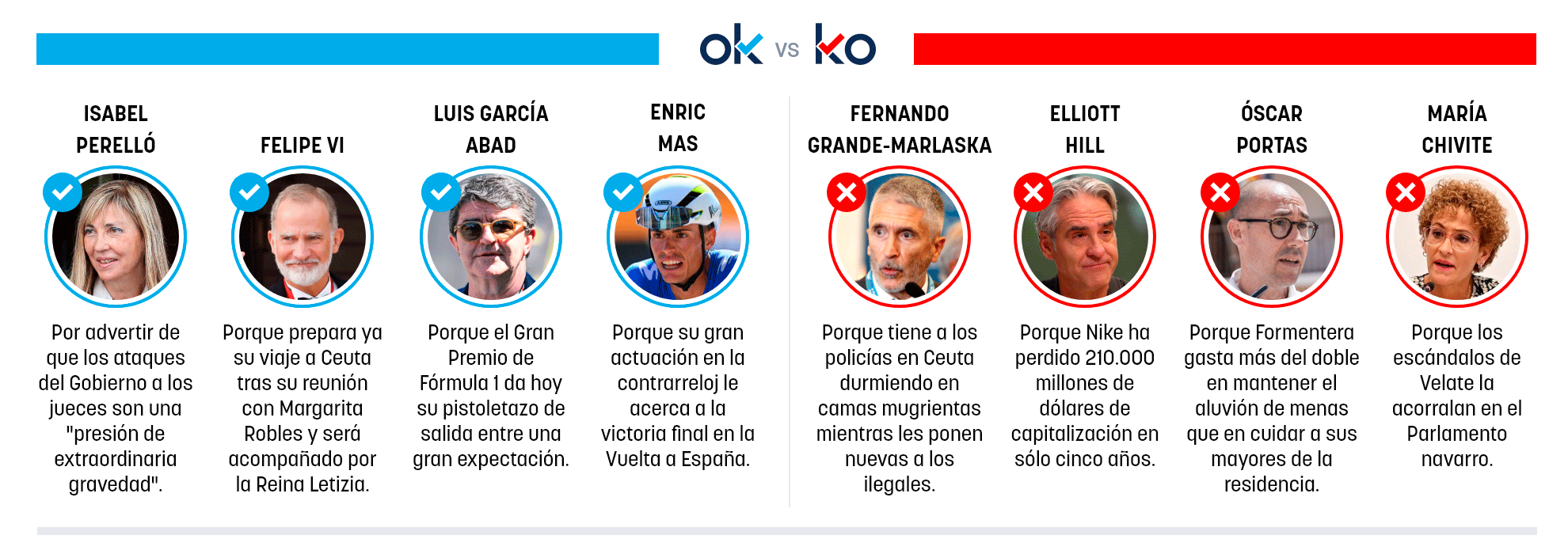 Los OK y KO del viernes, 11 de septiembre de 2026