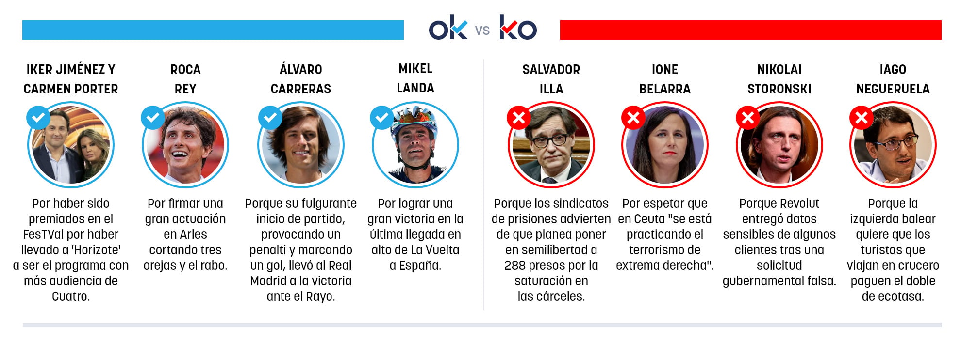 Los OK y KO del domingo, 13 de septiembre de 2026