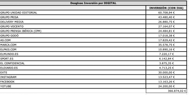 okdiario