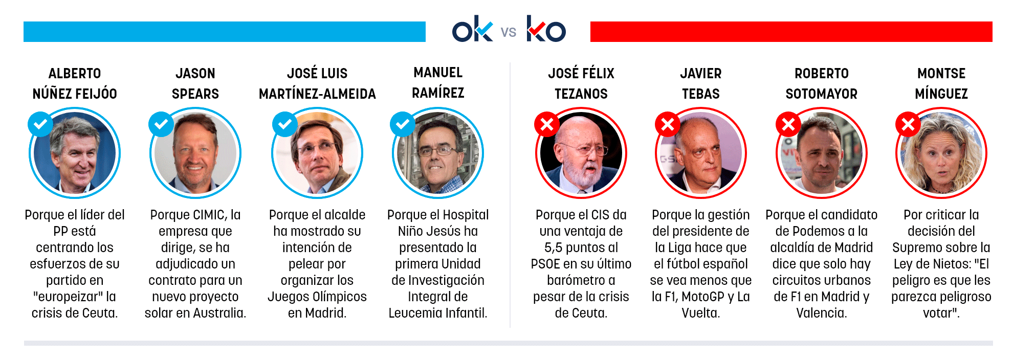 Los OK y KO del martes, 15 de septiembre de 2026