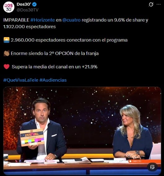Captura de la audiencia de Horizonte (X/Dos30').