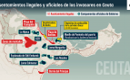 Los asentamientos y campamentos de invasores que son un peligro para Ceuta por el riesgo de sabotajes, ataques e incendios