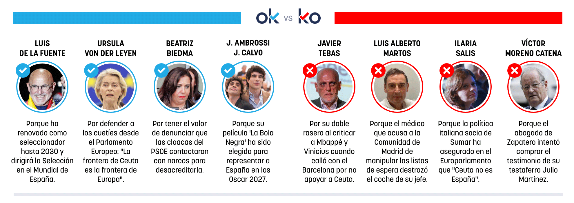 Los OK y KO del jueves, 17 de septiembre de 2026