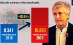 delitos, violencia callejera, Marlaska, Policía