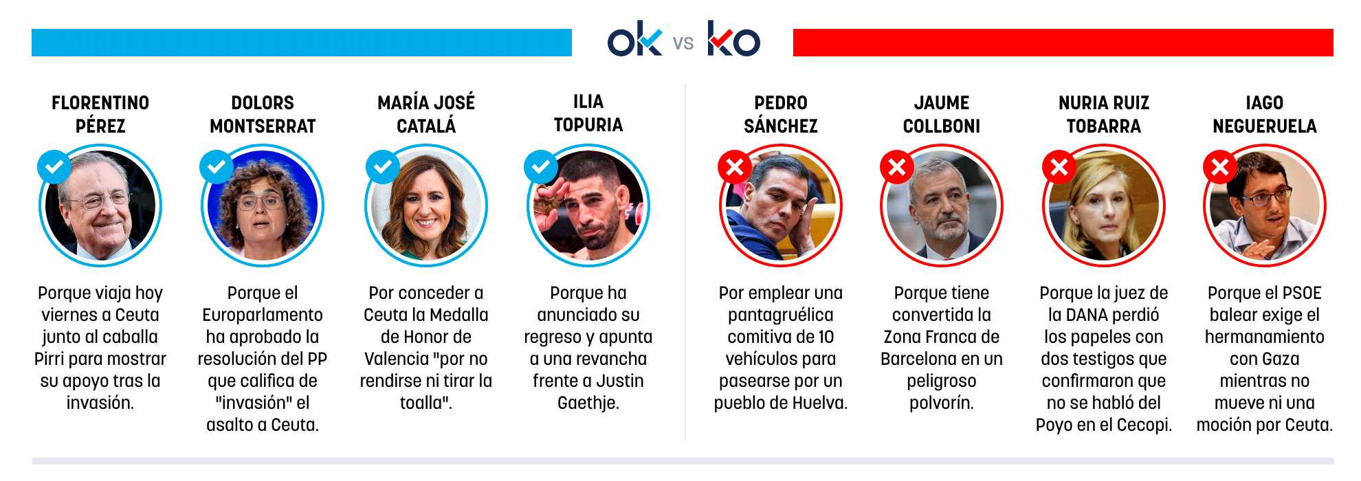 Los OK y KO del viernes, 18 de septiembre de 2026