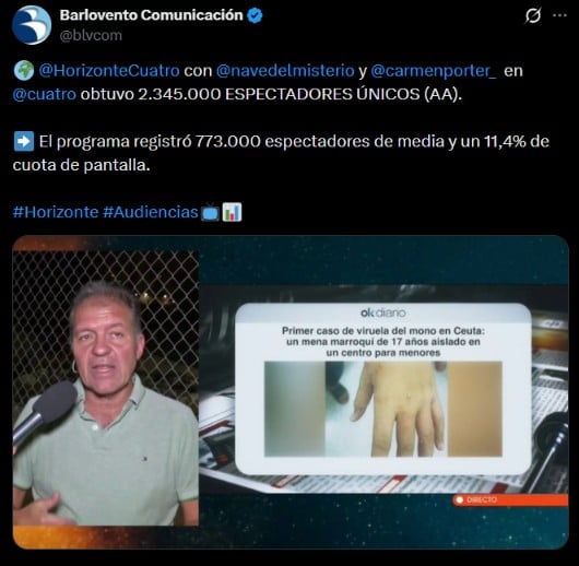 Captura de audiencia de Horizonte (Barlovento Comunicaci&oacute;n/X).