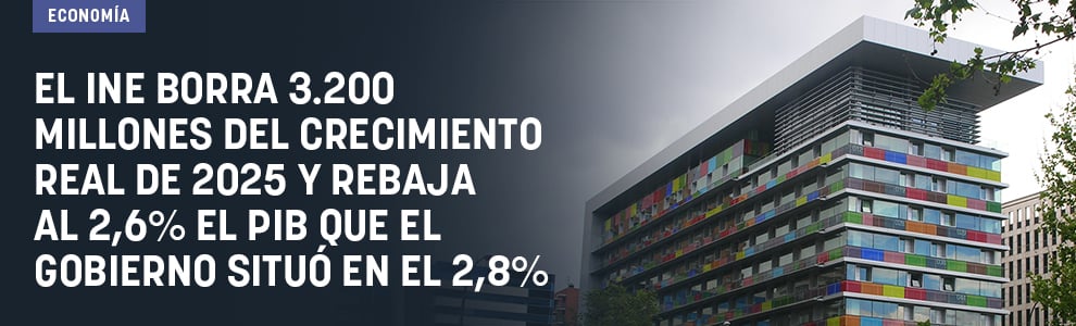 El INE borra 3.200 millones del crecimiento real de 2025 y rebaja al 2,6% el PIB que el Gobierno situó en el 2,8%