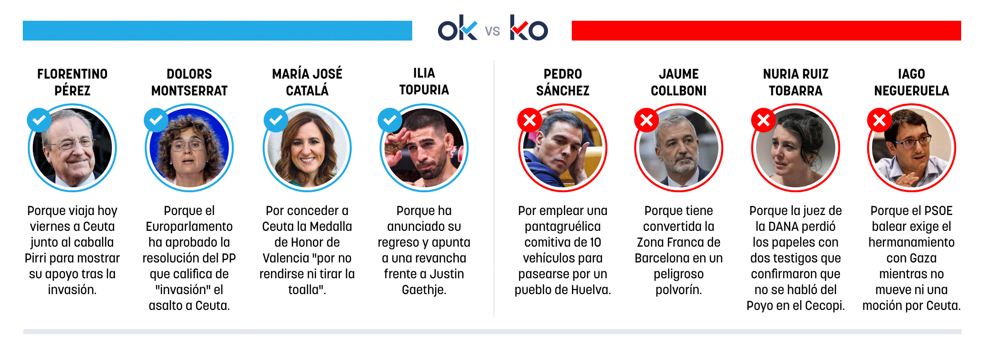 Los OK y KO del viernes, 18 de septiembre de 2026