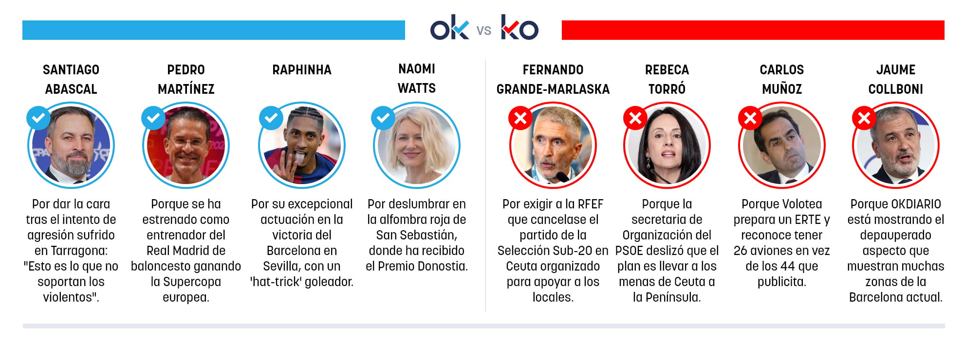 Los OK y KO del domingo, 20 de septiembre de 2026