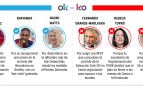 Los OK y KO del domingo, 20 de septiembre de 2026