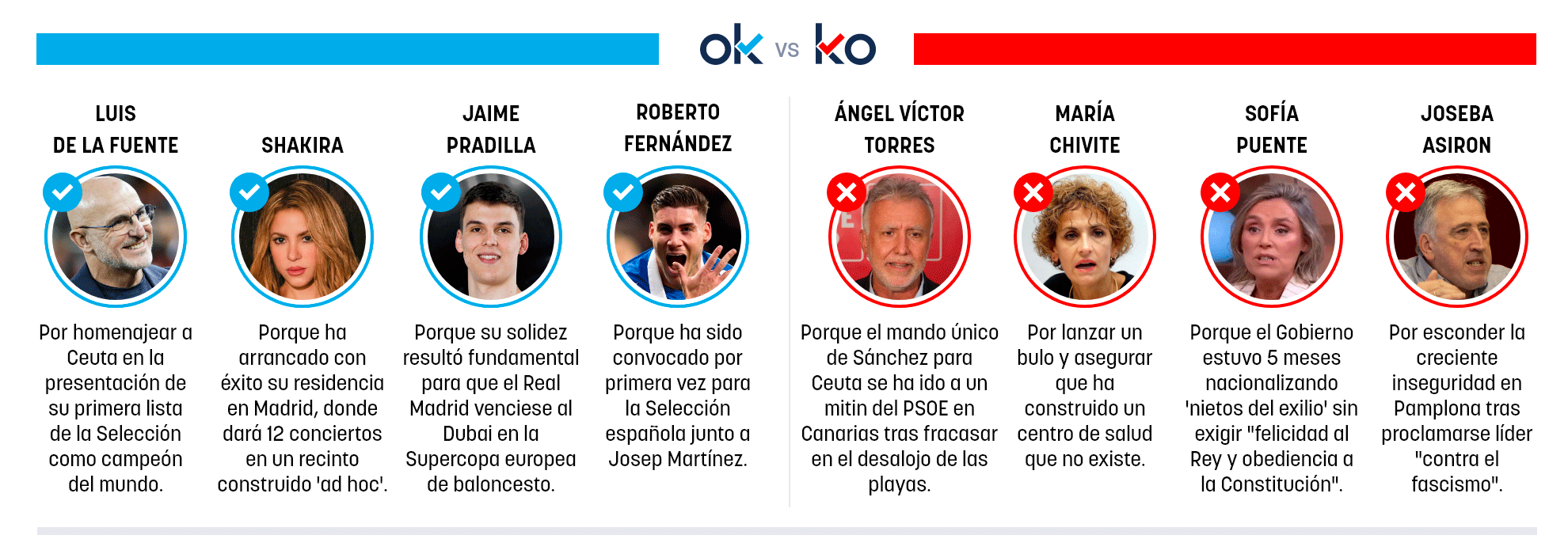 Los OK y KO del sábado, 19 de septiembre 2026