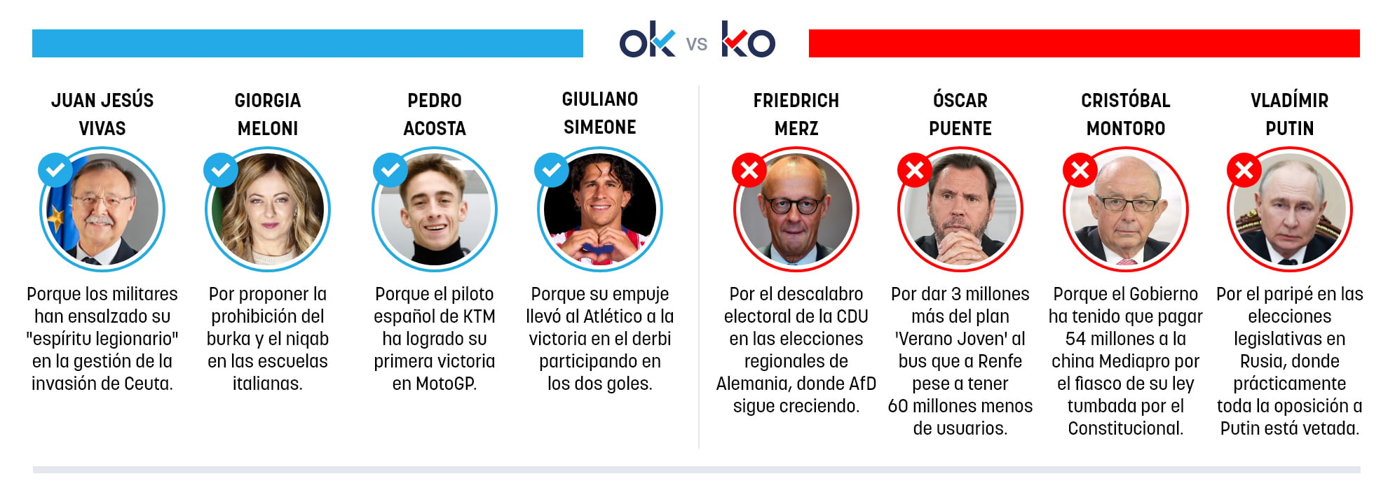 Los OK y KO del lunes, 21 de septiembre de 2021