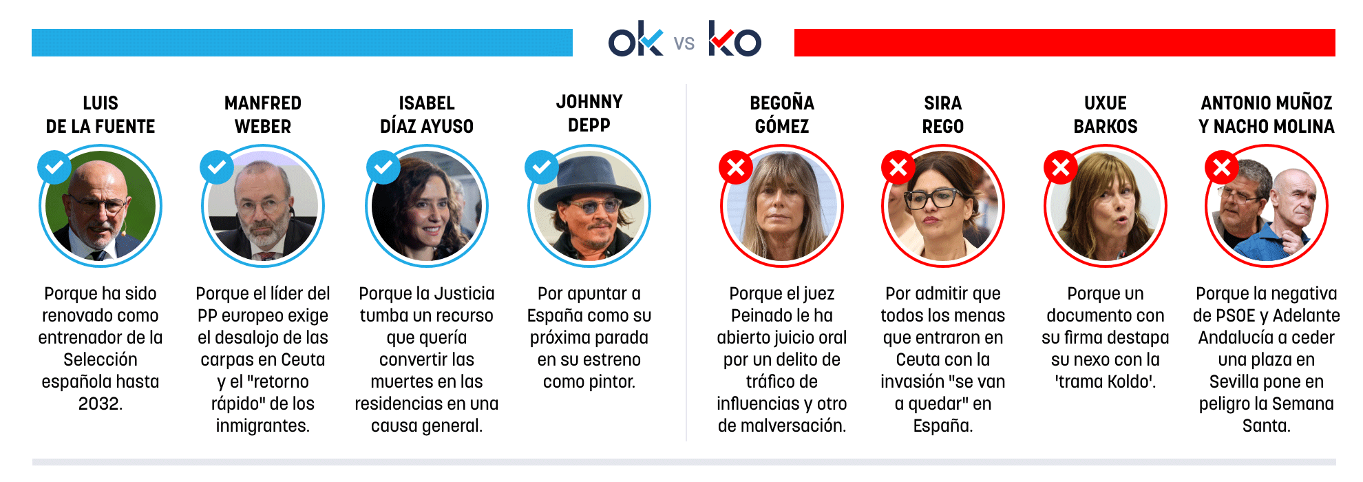 Los OK y KO del martes, 22 de septiembre de 2026