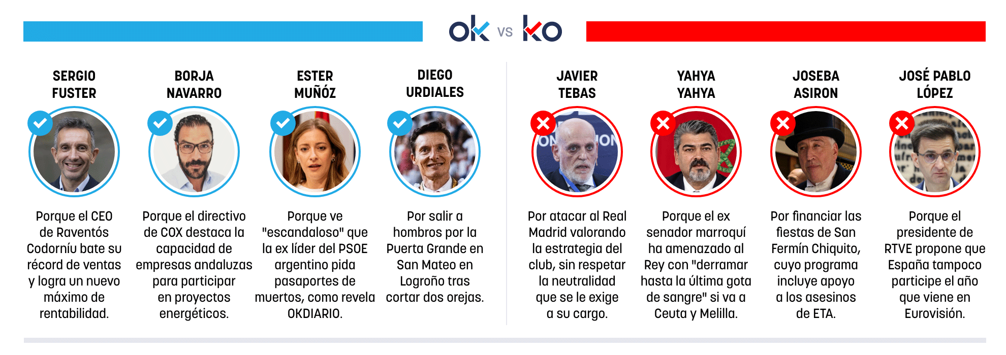 Los OK y KO del miércoles, 23 de septiembre de 2026