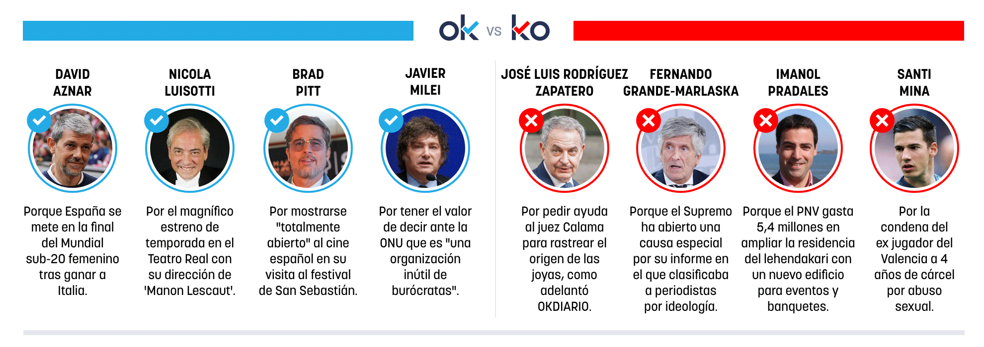 Los OK y KO del jueves, 24 de septiembre de 2026