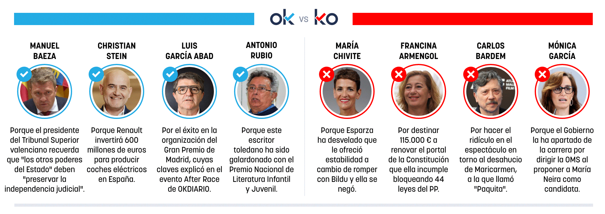Los OK y KO del viernes, 25 de septiembre de 2026