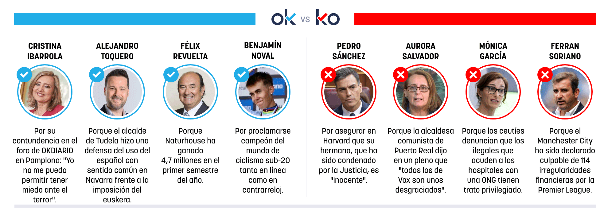 Los OK y KO del sábado, 26 de septiembre de 2026
