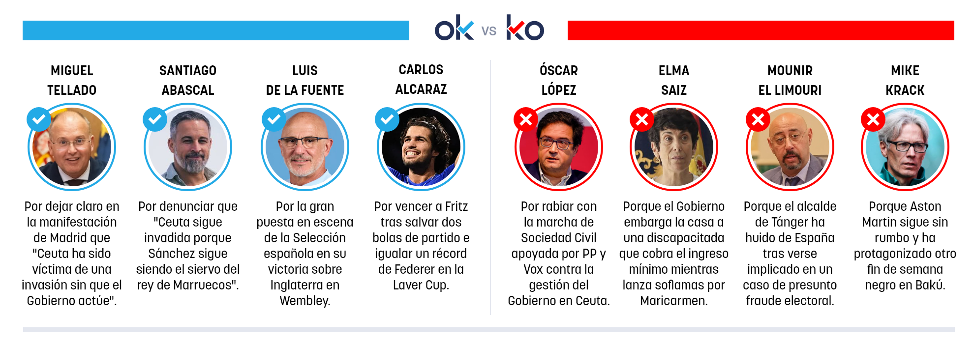 Los OK y KO del domingo, 27 de septiembre de 2027