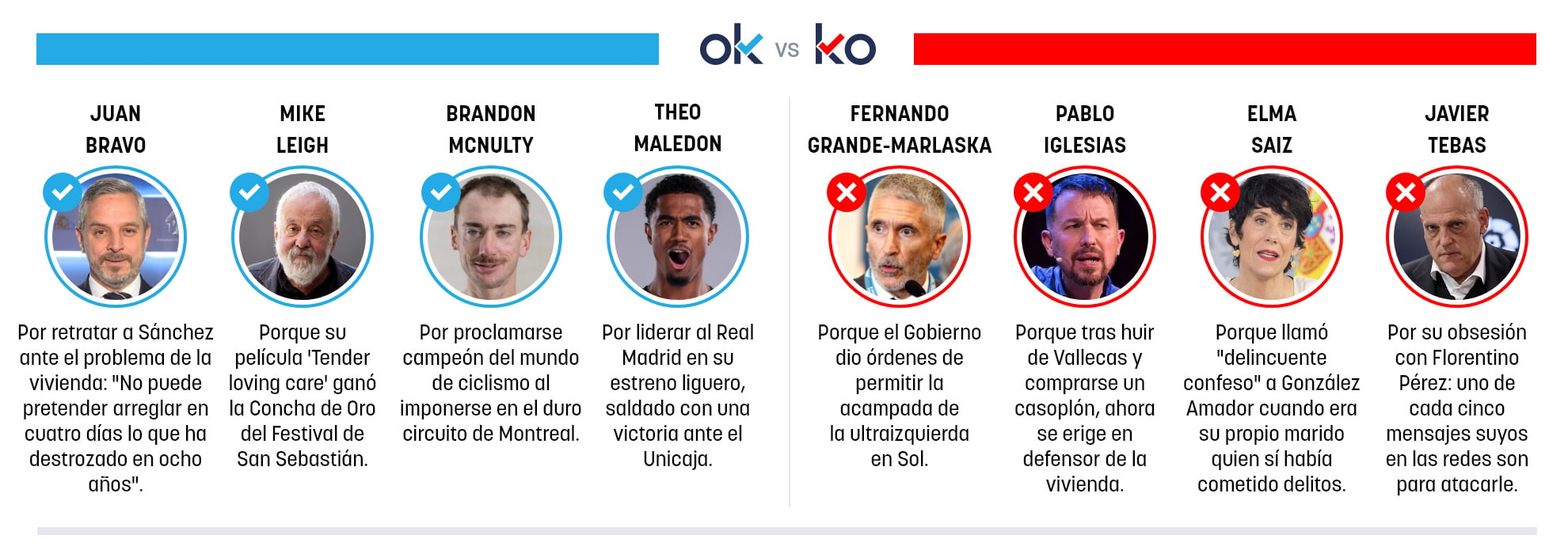 Los OK y KO del lunes, 28 de septiembre de 2026