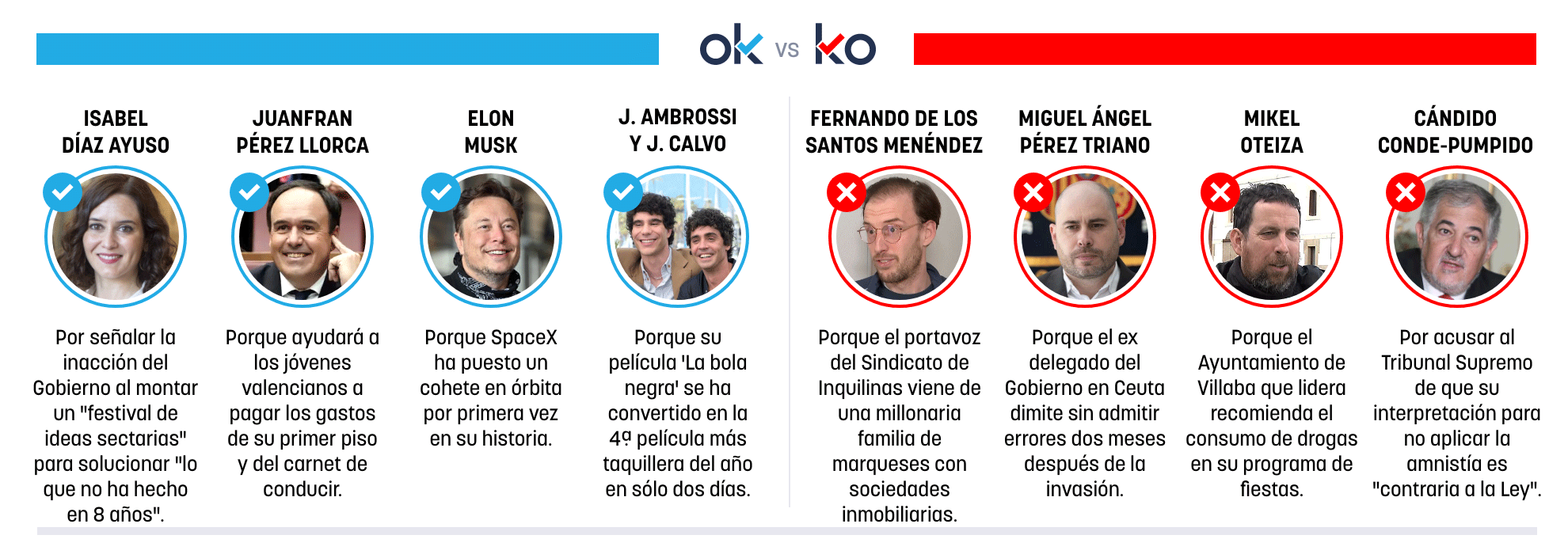 Los OK y KO del martes, 29 de septiembre de 2026