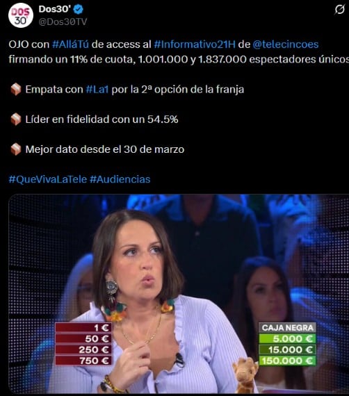 Captura de la audiencia de '¡Allá tú!' (Dos30'/X).