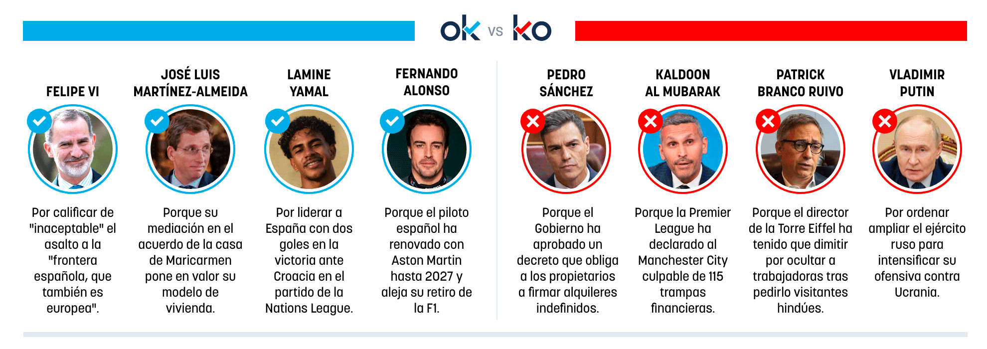 Los OK y KO del miércoles, 30 de septiembre de 2026