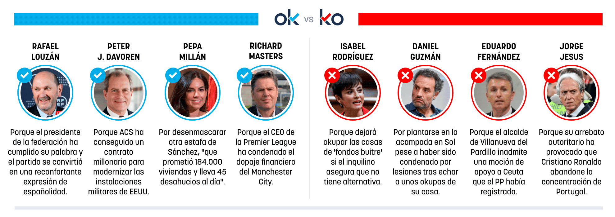 Los OK y KO del jueves, 1 de octubre de 2026