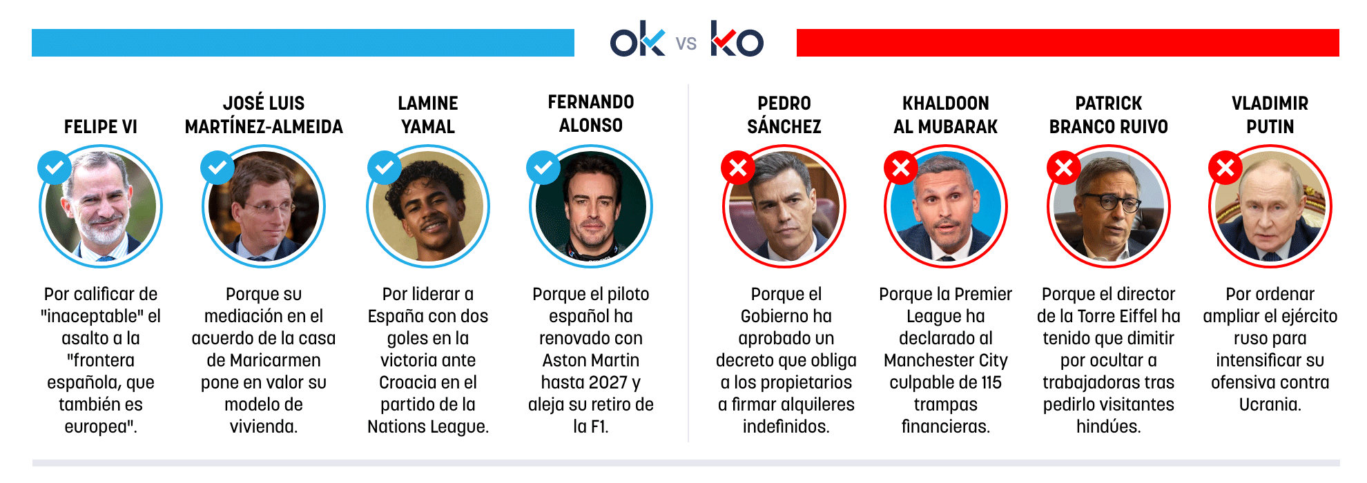 Los OK y KO del miércoles, 30 de septiembre de 2026