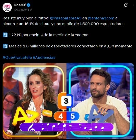 Captura de pantalla de la audiencia de Pasapalabra (Dos30'/X).