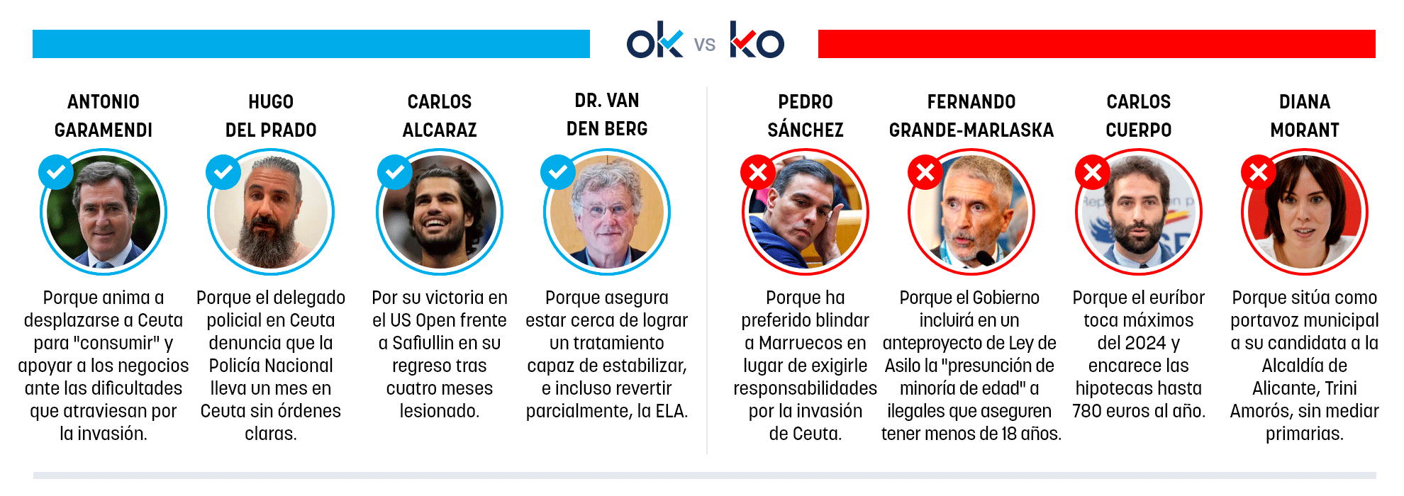 Los OK y KO del martes, 1 de septiembre de 2026