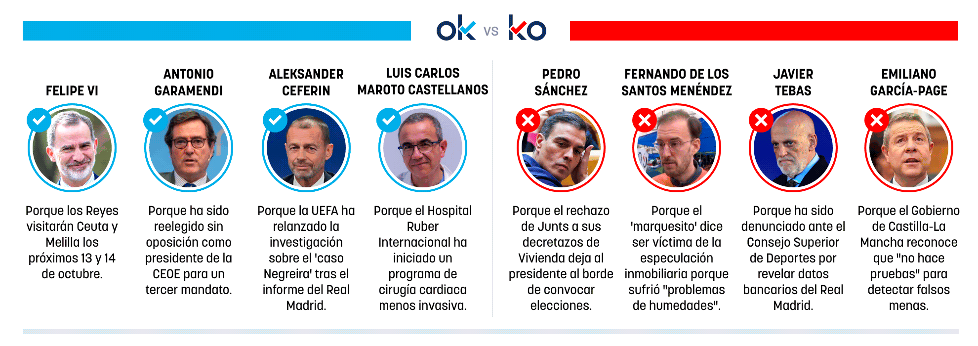 Los OK y KO del viernes, 2 de octubre de 2026