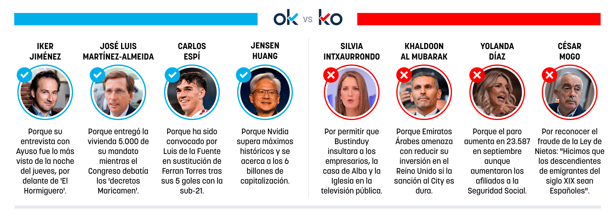 Los OK y KO del sábado, 3 de octubre de 2026