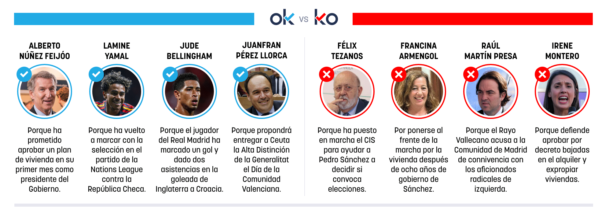 Los OK y KO del sábado, 4 de octubre de 2026
