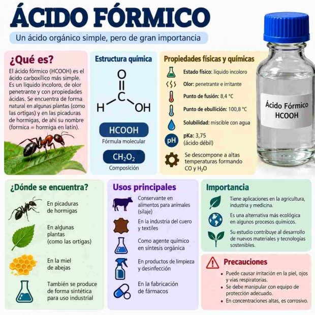 Ácidos