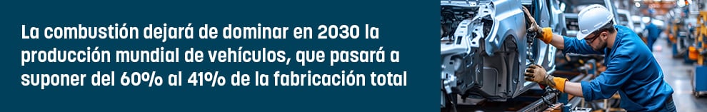 La combustión dejará de dominar en 2030 la producción mundial de vehículos, que pasará a suponer del 60% al 41% de la fabricación total