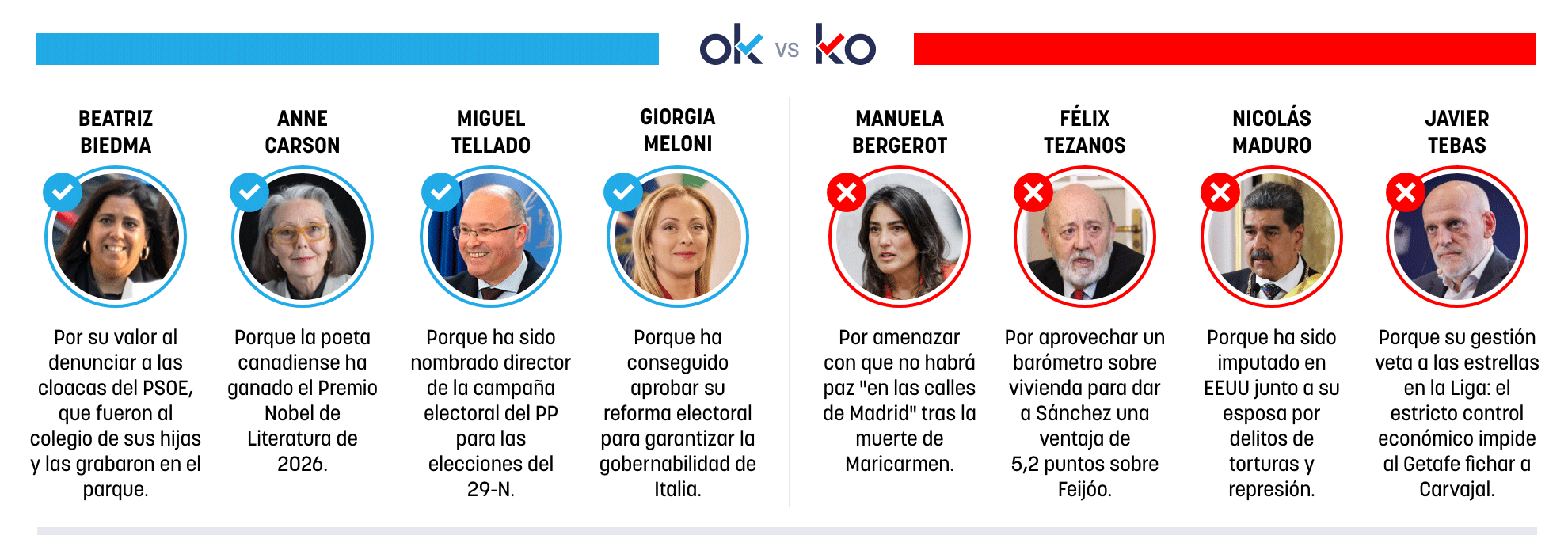 Los OK y KO del viernes, 9 de octubre de 2026