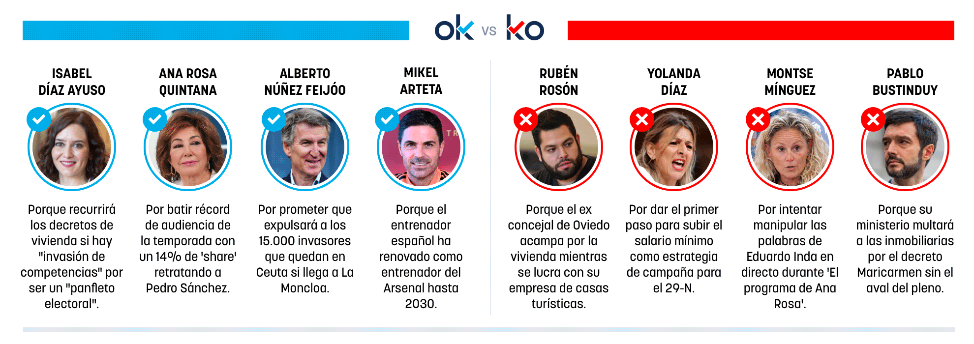 Los OK y KO del jueves, 8 de octubre de 2026