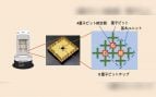 Esquema de la máquina de recocido cuántico y el chip de 8 cúbits de NEC