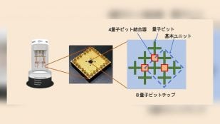 Esquema de la máquina de recocido cuántico y el chip de 8 cúbits de NEC