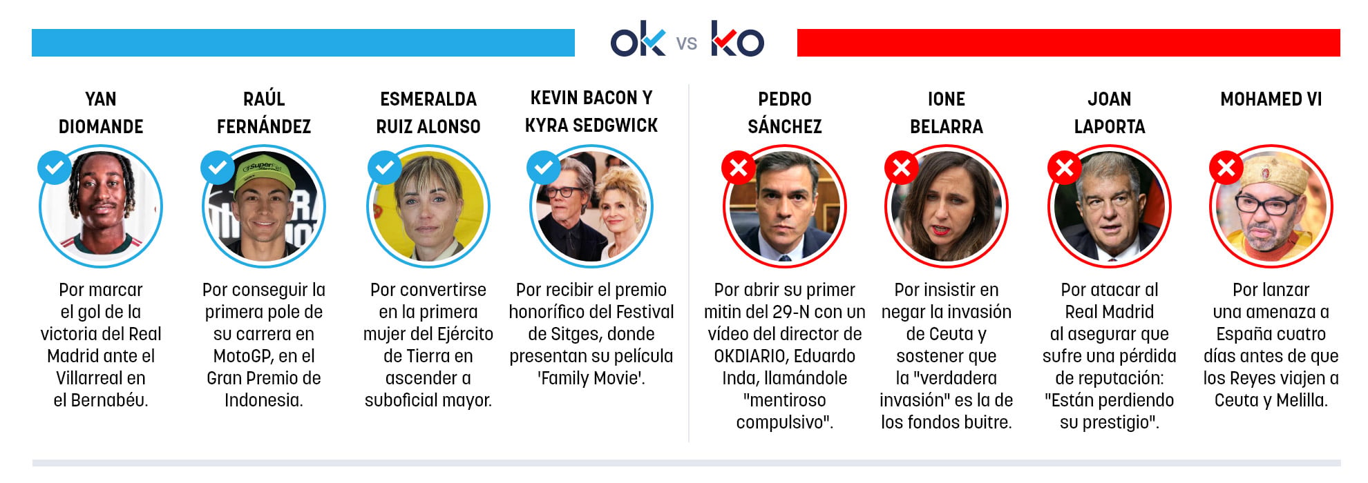Los OK y KO del domingo, 11 de octubre de 2026