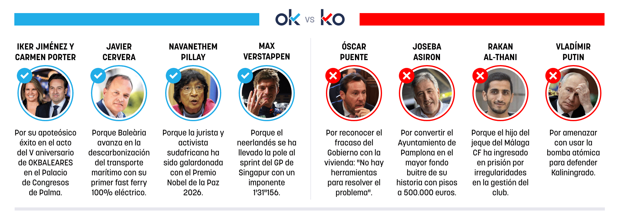 Los OK y KO del sábado, 10 de octubre de 2026